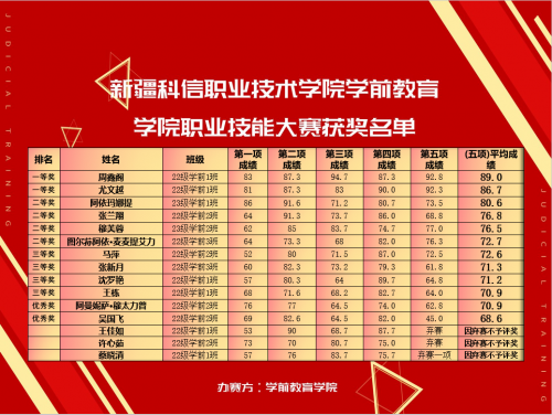学前教育专业手艺大赛活动